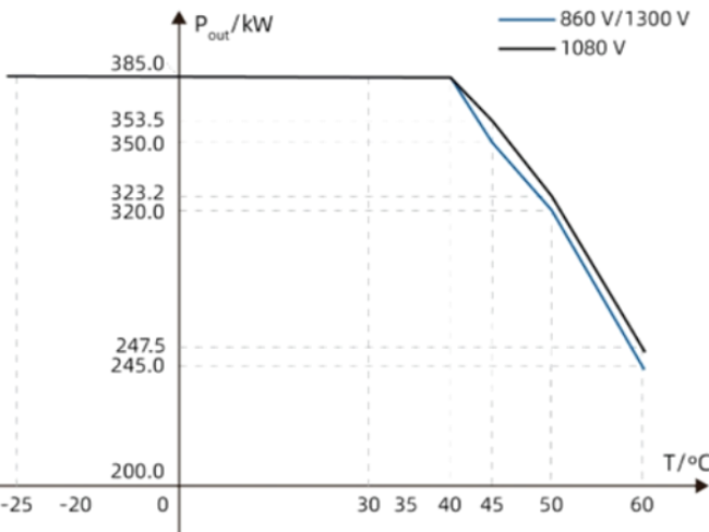 1765257351746038k7pc.png Derating Curve.png